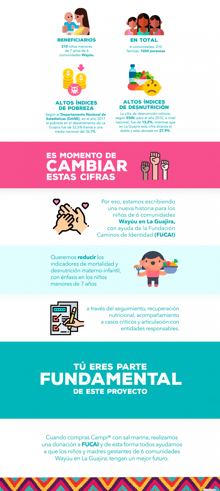 Donaciones que tejen vidas - Campi Donaciones que tejen vidas - Campi 2